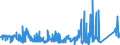 CN 72166190 /Exports /Unit = Prices (Euro/ton) /Partner: Belarus /Reporter: Eur27_2020 /72166190:Angles, Shapes and Sections (Other Than c, l, u, z, Omega or Open-ended Sections) of Iron or Non-alloy Steel, Simply Cold-formed or Cold-finished, Obtained From Flat-rolled Products