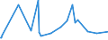 CN 72166190 /Exports /Unit = Prices (Euro/ton) /Partner: Cape Verde /Reporter: Eur27_2020 /72166190:Angles, Shapes and Sections (Other Than c, l, u, z, Omega or Open-ended Sections) of Iron or Non-alloy Steel, Simply Cold-formed or Cold-finished, Obtained From Flat-rolled Products