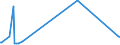 CN 72166190 /Exports /Unit = Prices (Euro/ton) /Partner: Sierra Leone /Reporter: Eur27_2020 /72166190:Angles, Shapes and Sections (Other Than c, l, u, z, Omega or Open-ended Sections) of Iron or Non-alloy Steel, Simply Cold-formed or Cold-finished, Obtained From Flat-rolled Products