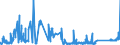 CN 72166900 /Exports /Unit = Prices (Euro/ton) /Partner: Ireland /Reporter: Eur27_2020 /72166900:Angles, Shapes and Sections, of Iron or Non-alloy Steel, not Further Worked Than Cold-formed or Cold-finished (Excl. Profiled Sheet)