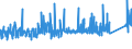 CN 72166900 /Exports /Unit = Prices (Euro/ton) /Partner: Finland /Reporter: Eur27_2020 /72166900:Angles, Shapes and Sections, of Iron or Non-alloy Steel, not Further Worked Than Cold-formed or Cold-finished (Excl. Profiled Sheet)