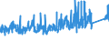 CN 72166900 /Exports /Unit = Prices (Euro/ton) /Partner: Switzerland /Reporter: Eur27_2020 /72166900:Angles, Shapes and Sections, of Iron or Non-alloy Steel, not Further Worked Than Cold-formed or Cold-finished (Excl. Profiled Sheet)