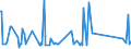 CN 72166900 /Exports /Unit = Prices (Euro/ton) /Partner: Guinea Biss. /Reporter: Eur27_2020 /72166900:Angles, Shapes and Sections, of Iron or Non-alloy Steel, not Further Worked Than Cold-formed or Cold-finished (Excl. Profiled Sheet)