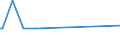 CN 72166900 /Exports /Unit = Prices (Euro/ton) /Partner: Rwanda /Reporter: European Union /72166900:Angles, Shapes and Sections, of Iron or Non-alloy Steel, not Further Worked Than Cold-formed or Cold-finished (Excl. Profiled Sheet)