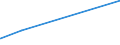 CN 72166900 /Exports /Unit = Prices (Euro/ton) /Partner: Eritrea /Reporter: Eur15 /72166900:Angles, Shapes and Sections, of Iron or Non-alloy Steel, not Further Worked Than Cold-formed or Cold-finished (Excl. Profiled Sheet)