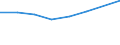 KN 72169010 /Exporte /Einheit = Preise (Euro/Tonne) /Partnerland: Niederlande /Meldeland: Eur27 /72169010:Profile aus Eisen Oder Nichtlegiertem Stahl, Warmgewalzt, Warmgezogen Oder Warmstranggepresst, nur Plattiert 'egks'