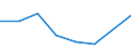 CN 72169010 /Exports /Unit = Prices (Euro/ton) /Partner: Italy /Reporter: Eur27 /72169010:Sections of Iron or Non-alloy Steel, Hot-rolled, hot Drawn or Hot-extruded, not Further Worked Than Clad `ecsc`