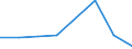 CN 72169010 /Exports /Unit = Prices (Euro/ton) /Partner: Finland /Reporter: Eur27 /72169010:Sections of Iron or Non-alloy Steel, Hot-rolled, hot Drawn or Hot-extruded, not Further Worked Than Clad `ecsc`