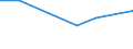 CN 72169010 /Exports /Unit = Prices (Euro/ton) /Partner: Hungary /Reporter: Eur27 /72169010:Sections of Iron or Non-alloy Steel, Hot-rolled, hot Drawn or Hot-extruded, not Further Worked Than Clad `ecsc`