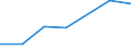 CN 72169010 /Exports /Unit = Prices (Euro/ton) /Partner: Egypt /Reporter: Eur27 /72169010:Sections of Iron or Non-alloy Steel, Hot-rolled, hot Drawn or Hot-extruded, not Further Worked Than Clad `ecsc`