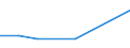 CN 72169010 /Exports /Unit = Prices (Euro/ton) /Partner: Reunion /Reporter: Eur27 /72169010:Sections of Iron or Non-alloy Steel, Hot-rolled, hot Drawn or Hot-extruded, not Further Worked Than Clad `ecsc`