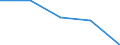 CN 72169010 /Exports /Unit = Prices (Euro/ton) /Partner: Costa Rica /Reporter: Eur27 /72169010:Sections of Iron or Non-alloy Steel, Hot-rolled, hot Drawn or Hot-extruded, not Further Worked Than Clad `ecsc`