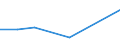 CN 72169010 /Exports /Unit = Prices (Euro/ton) /Partner: Martinique /Reporter: Eur27 /72169010:Sections of Iron or Non-alloy Steel, Hot-rolled, hot Drawn or Hot-extruded, not Further Worked Than Clad `ecsc`