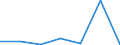 KN 72169060 /Exporte /Einheit = Preise (Euro/Tonne) /Partnerland: Deutschland /Meldeland: Eur27 /72169060:Profile aus Eisen Oder Nichtlegiertem Stahl, Warmgewalzt, Warmgezogen Oder Warmstranggepresst (Ausg. nur Plattiert)