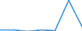 KN 72169060 /Exporte /Einheit = Preise (Euro/Tonne) /Partnerland: Italien /Meldeland: Eur27 /72169060:Profile aus Eisen Oder Nichtlegiertem Stahl, Warmgewalzt, Warmgezogen Oder Warmstranggepresst (Ausg. nur Plattiert)