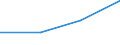 KN 72169060 /Exporte /Einheit = Preise (Euro/Tonne) /Partnerland: Irland /Meldeland: Eur27 /72169060:Profile aus Eisen Oder Nichtlegiertem Stahl, Warmgewalzt, Warmgezogen Oder Warmstranggepresst (Ausg. nur Plattiert)