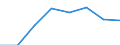 KN 72169091 /Exporte /Einheit = Preise (Euro/Tonne) /Partnerland: Daenemark /Meldeland: Eur27 /72169091:Bleche, Profiliert, aus Eisen Oder Nichtlegiertem Stahl