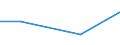 KN 72169091 /Exporte /Einheit = Preise (Euro/Tonne) /Partnerland: Ceuta /Meldeland: Eur27 /72169091:Bleche, Profiliert, aus Eisen Oder Nichtlegiertem Stahl