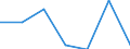 CN 72169091 /Exports /Unit = Prices (Euro/ton) /Partner: Ceuta & Mell /Reporter: Eur27 /72169091:Sheets Sheets of Iron or Non-alloy Steel, Cold-formed or Cold Finished, Profiled `ribbed`