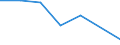 KN 72169091 /Exporte /Einheit = Preise (Euro/Tonne) /Partnerland: Finnland /Meldeland: Eur27 /72169091:Bleche, Profiliert, aus Eisen Oder Nichtlegiertem Stahl