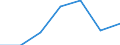 KN 72169091 /Exporte /Einheit = Preise (Euro/Tonne) /Partnerland: Schweiz /Meldeland: Eur27 /72169091:Bleche, Profiliert, aus Eisen Oder Nichtlegiertem Stahl