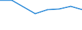 CN 72169091 /Exports /Unit = Prices (Euro/ton) /Partner: Hungary /Reporter: Eur27 /72169091:Sheets Sheets of Iron or Non-alloy Steel, Cold-formed or Cold Finished, Profiled `ribbed`