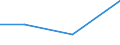 KN 72169091 /Exporte /Einheit = Preise (Euro/Tonne) /Partnerland: Algerien /Meldeland: Eur27 /72169091:Bleche, Profiliert, aus Eisen Oder Nichtlegiertem Stahl