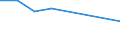 KN 72169091 /Exporte /Einheit = Preise (Euro/Tonne) /Partnerland: Mali /Meldeland: Eur27 /72169091:Bleche, Profiliert, aus Eisen Oder Nichtlegiertem Stahl