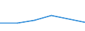 KN 72169091 /Exporte /Einheit = Preise (Euro/Tonne) /Partnerland: Guinea /Meldeland: Eur27 /72169091:Bleche, Profiliert, aus Eisen Oder Nichtlegiertem Stahl