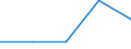 CN 72169091 /Exports /Unit = Prices (Euro/ton) /Partner: Togo /Reporter: Eur27 /72169091:Sheets Sheets of Iron or Non-alloy Steel, Cold-formed or Cold Finished, Profiled `ribbed`