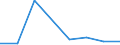 KN 72169091 /Exporte /Einheit = Preise (Euro/Tonne) /Partnerland: Gabun /Meldeland: Eur27 /72169091:Bleche, Profiliert, aus Eisen Oder Nichtlegiertem Stahl