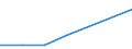 KN 72169091 /Exporte /Einheit = Preise (Euro/Tonne) /Partnerland: Angola /Meldeland: Eur27 /72169091:Bleche, Profiliert, aus Eisen Oder Nichtlegiertem Stahl