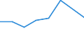 KN 72169091 /Exporte /Einheit = Preise (Euro/Tonne) /Partnerland: Reunion /Meldeland: Eur27 /72169091:Bleche, Profiliert, aus Eisen Oder Nichtlegiertem Stahl