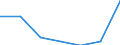 KN 72169093 /Exporte /Einheit = Preise (Euro/Tonne) /Partnerland: Belgien/Luxemburg /Meldeland: Eur27 /72169093:Profile aus Eisen Oder Nichtlegiertem Stahl, aus Flachgewalzten Erzeugnissen Hergestellt, Verzinkt, mit Einer Dicke < 2,5 Mm