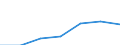 KN 72169093 /Exporte /Einheit = Preise (Euro/Tonne) /Partnerland: Italien /Meldeland: Eur27 /72169093:Profile aus Eisen Oder Nichtlegiertem Stahl, aus Flachgewalzten Erzeugnissen Hergestellt, Verzinkt, mit Einer Dicke < 2,5 Mm