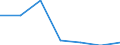 KN 72169093 /Exporte /Einheit = Preise (Euro/Tonne) /Partnerland: Ver.koenigreich /Meldeland: Eur27 /72169093:Profile aus Eisen Oder Nichtlegiertem Stahl, aus Flachgewalzten Erzeugnissen Hergestellt, Verzinkt, mit Einer Dicke < 2,5 Mm