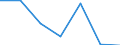 CN 72169093 /Exports /Unit = Prices (Euro/ton) /Partner: Canary /Reporter: Eur27 /72169093:Angles, Shapes and Sections of Iron or Non-alloy Steel, Cold-formed or Cold-finished and Obtained From Flat-rolled Products (Excl. Profiled -ribbed- Sheets), Plated or Coated With Zinc, of a Thickness < 2,5 Mm