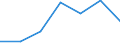 CN 72169093 /Exports /Unit = Prices (Euro/ton) /Partner: Finland /Reporter: Eur27 /72169093:Angles, Shapes and Sections of Iron or Non-alloy Steel, Cold-formed or Cold-finished and Obtained From Flat-rolled Products (Excl. Profiled -ribbed- Sheets), Plated or Coated With Zinc, of a Thickness < 2,5 Mm