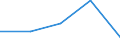 CN 72169093 /Exports /Unit = Prices (Euro/ton) /Partner: Hungary /Reporter: Eur27 /72169093:Angles, Shapes and Sections of Iron or Non-alloy Steel, Cold-formed or Cold-finished and Obtained From Flat-rolled Products (Excl. Profiled -ribbed- Sheets), Plated or Coated With Zinc, of a Thickness < 2,5 Mm