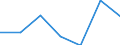 CN 72169095 /Exports /Unit = Prices (Euro/ton) /Partner: France /Reporter: Eur27 /72169095:Angles, Shapes and Sections of Iron or Non-alloy Steel, Cold-formed or Cold-finished and Obtained From Flat-rolled Products (Excl. Profiled -ribbed- Sheets), Plated or Coated With Zinc, of a Thickness >= 2,5 Mm