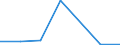 CN 72169095 /Exports /Unit = Prices (Euro/ton) /Partner: Ireland /Reporter: Eur27 /72169095:Angles, Shapes and Sections of Iron or Non-alloy Steel, Cold-formed or Cold-finished and Obtained From Flat-rolled Products (Excl. Profiled -ribbed- Sheets), Plated or Coated With Zinc, of a Thickness >= 2,5 Mm