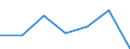 KN 72169095 /Exporte /Einheit = Preise (Euro/Tonne) /Partnerland: Griechenland /Meldeland: Eur27 /72169095:Profile aus Eisen Oder Nichtlegiertem Stahl, aus Flachgewalzten Erzeugnissen Hergestellt, Verzinkt, mit Einer Dicke >= 2,5 Mm