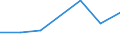 KN 72169095 /Exporte /Einheit = Preise (Euro/Tonne) /Partnerland: Portugal /Meldeland: Eur27 /72169095:Profile aus Eisen Oder Nichtlegiertem Stahl, aus Flachgewalzten Erzeugnissen Hergestellt, Verzinkt, mit Einer Dicke >= 2,5 Mm