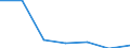 KN 72169095 /Exporte /Einheit = Preise (Euro/Tonne) /Partnerland: Norwegen /Meldeland: Eur27 /72169095:Profile aus Eisen Oder Nichtlegiertem Stahl, aus Flachgewalzten Erzeugnissen Hergestellt, Verzinkt, mit Einer Dicke >= 2,5 Mm