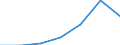 KN 72169095 /Exporte /Einheit = Preise (Euro/Tonne) /Partnerland: Oesterreich /Meldeland: Eur27 /72169095:Profile aus Eisen Oder Nichtlegiertem Stahl, aus Flachgewalzten Erzeugnissen Hergestellt, Verzinkt, mit Einer Dicke >= 2,5 Mm