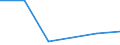 KN 72169095 /Exporte /Einheit = Preise (Euro/Tonne) /Partnerland: Tuerkei /Meldeland: Eur27 /72169095:Profile aus Eisen Oder Nichtlegiertem Stahl, aus Flachgewalzten Erzeugnissen Hergestellt, Verzinkt, mit Einer Dicke >= 2,5 Mm