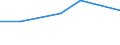 KN 72169095 /Exporte /Einheit = Preise (Euro/Tonne) /Partnerland: Nigeria /Meldeland: Eur27 /72169095:Profile aus Eisen Oder Nichtlegiertem Stahl, aus Flachgewalzten Erzeugnissen Hergestellt, Verzinkt, mit Einer Dicke >= 2,5 Mm