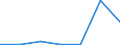 KN 72169095 /Exporte /Einheit = Preise (Euro/Tonne) /Partnerland: Usa /Meldeland: Eur27 /72169095:Profile aus Eisen Oder Nichtlegiertem Stahl, aus Flachgewalzten Erzeugnissen Hergestellt, Verzinkt, mit Einer Dicke >= 2,5 Mm