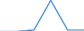 KN 72169095 /Exporte /Einheit = Preise (Euro/Tonne) /Partnerland: Saudi-arab. /Meldeland: Eur27 /72169095:Profile aus Eisen Oder Nichtlegiertem Stahl, aus Flachgewalzten Erzeugnissen Hergestellt, Verzinkt, mit Einer Dicke >= 2,5 Mm