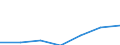 KN 72169095 /Exporte /Einheit = Mengen in Tonnen /Partnerland: Deutschland /Meldeland: Eur27 /72169095:Profile aus Eisen Oder Nichtlegiertem Stahl, aus Flachgewalzten Erzeugnissen Hergestellt, Verzinkt, mit Einer Dicke >= 2,5 Mm